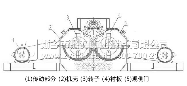 ZSJ双转子制砂机