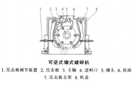 可逆锤式破碎机结构图