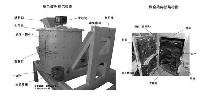 复合锤式破碎机结构