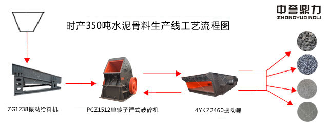 水泥厂石灰石破碎工艺流程