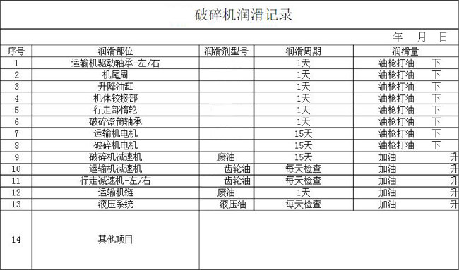 复合式反击锤式破碎机检修记录