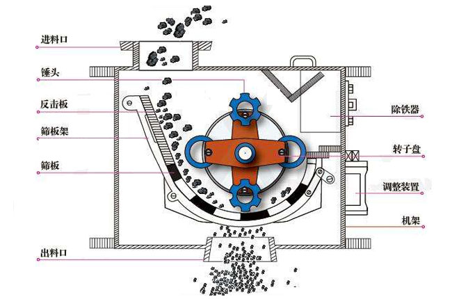 环锤式破碎机结构图