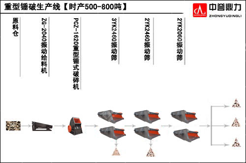 锤式破碎机生产线流程