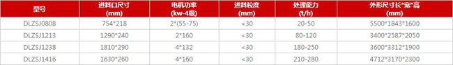 制砂生产线制沙机型号