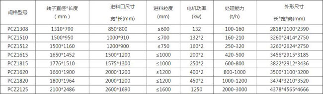 锤式砸石子机