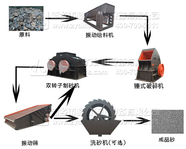 石子厂生产设备流程