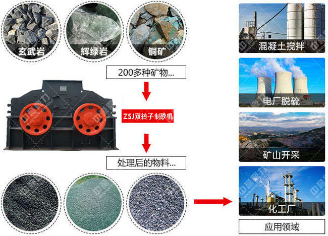 环保型石灰石制砂机价格和厂家介绍