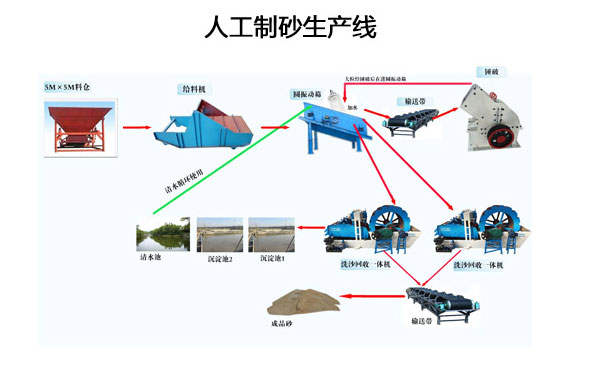 干法机制砂生产线工艺流程