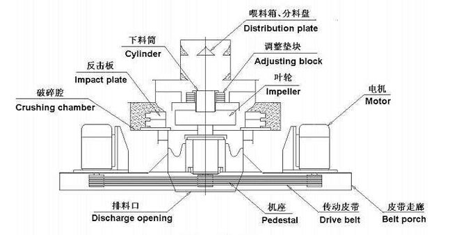 第六代vsi制砂机内部结构图解