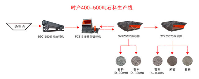 鹅卵石碎石生产线设计方案_鹅卵石碎石生产线价格