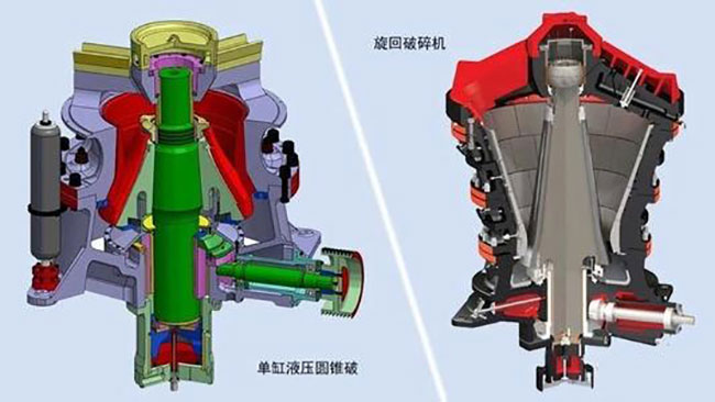 旋回式破碎机介绍_旋回式破碎机特点