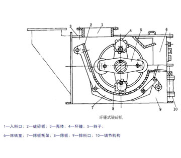 环锤式破碎机结构图 环锤式破碎机结构图