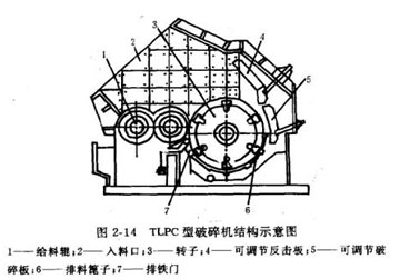 单段锤式破碎机结构图 单段锤式破碎机结构图