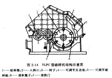 单段锤式破碎机结构图