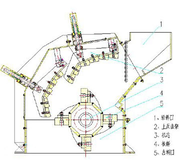 反击锤式破碎机结构