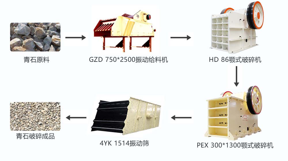 100T/H青石石料生产线整套细颚破方案配合图