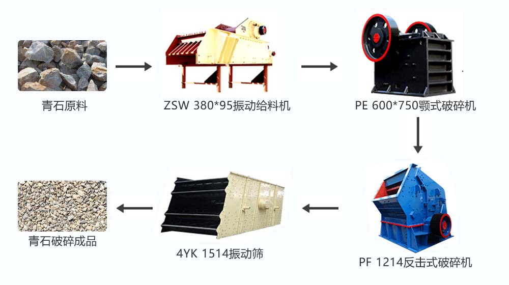 100T/H青石石料生产线整套反击式破碎机方案配合图