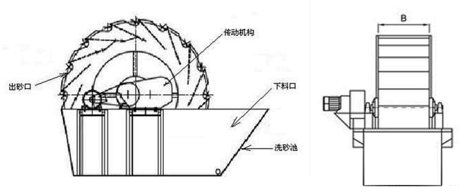 砂石洗选机械结构示意图