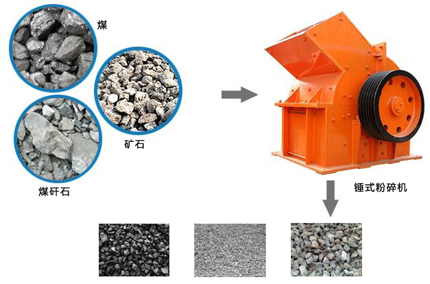 锤式煤矸石破碎机