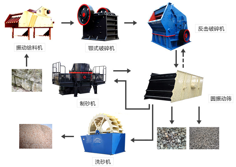 成套洗沙机械做工过程