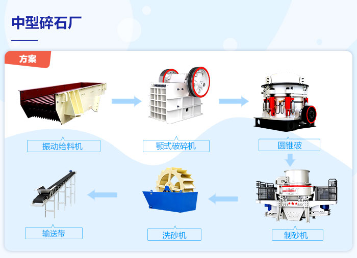 规模中等碎石场机械