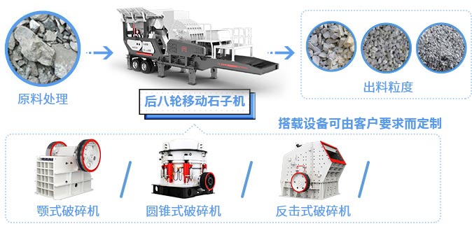 移动石子机粉碎石子成效图