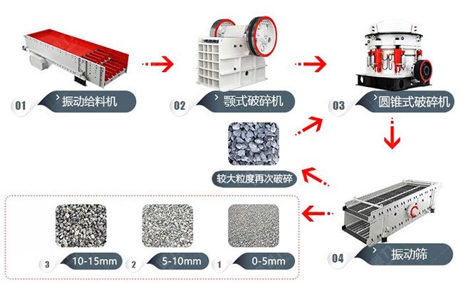 破碎生产方案