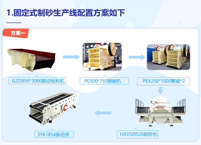 不变式打砂生产线整套