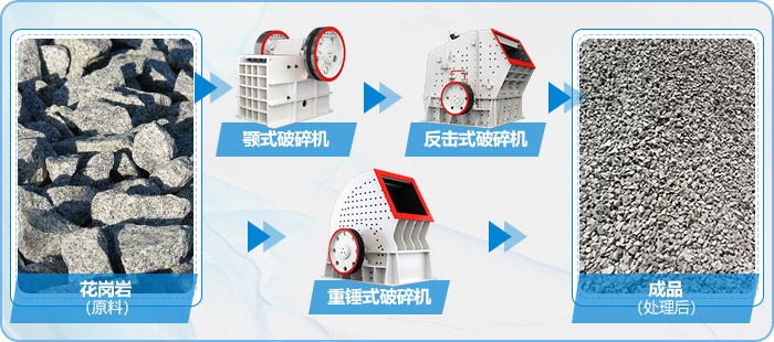 重锤式破碎解决硅石岩石比较图