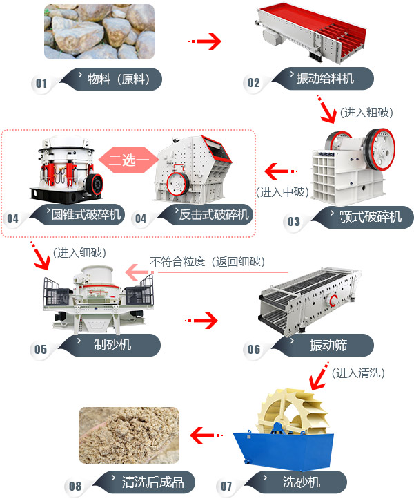 山上岩石打石生产线做工过程图