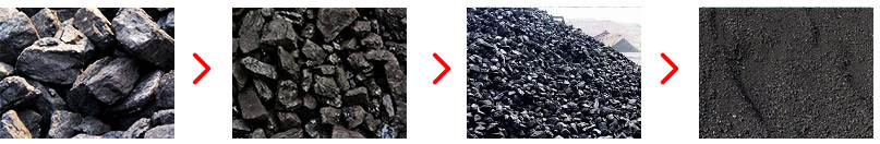 煤炭破碎处置成效图