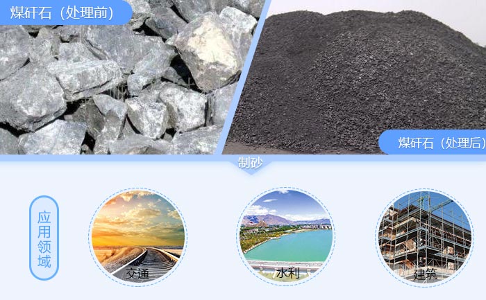 煤矸石破碎制砂成效图