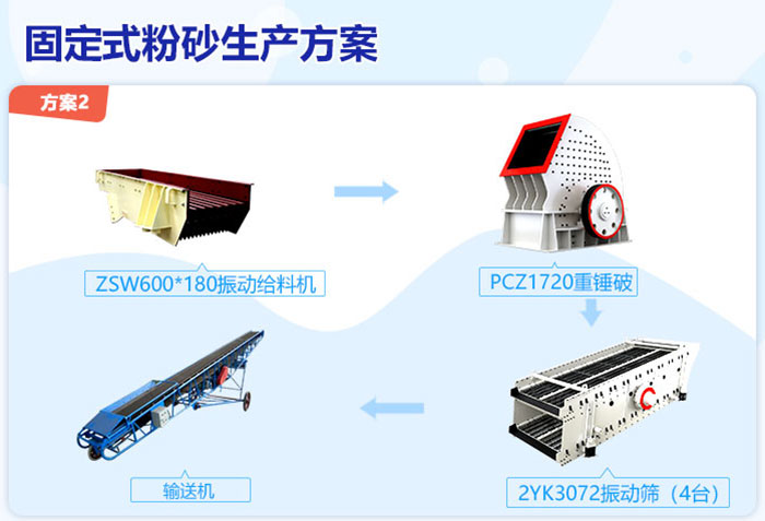 不变式粉砂生产方案二