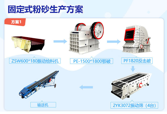 不变式粉砂生产方案一