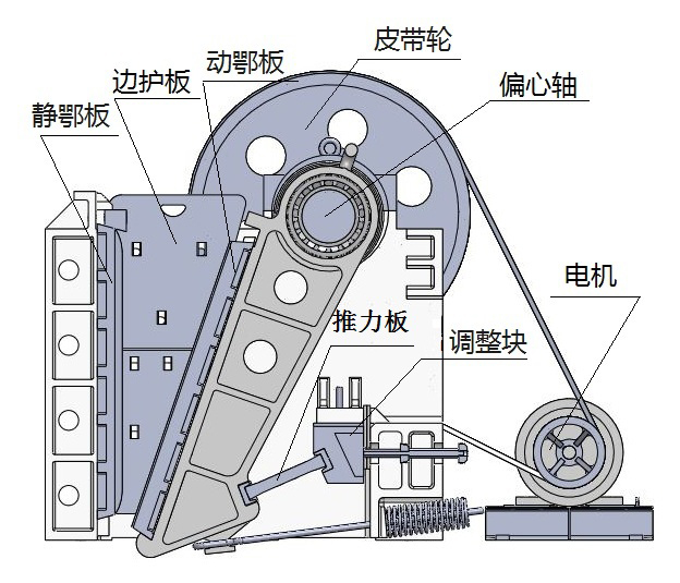 颚式破碎机机结构图