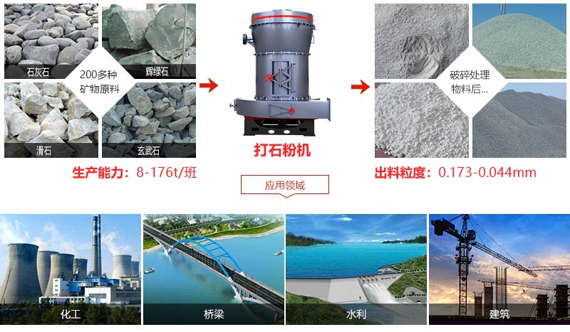 打石粉机运用范围、范围广