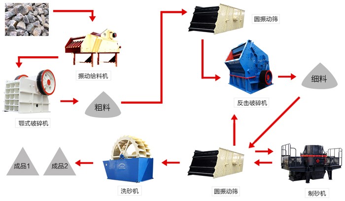 打砂生产线做工图