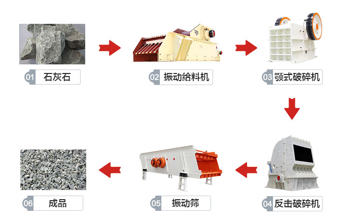 高钙石破碎技术过程