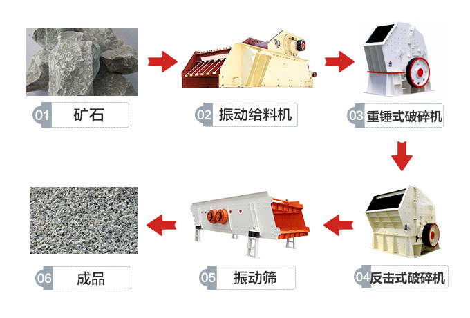 一次破碎成型做工