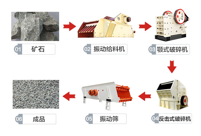 中等莫氏硬度岩石破碎做工