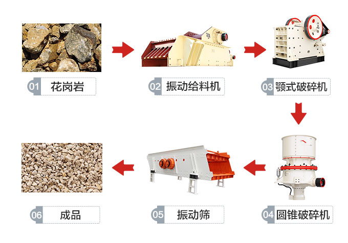 常见的硅石解决技术