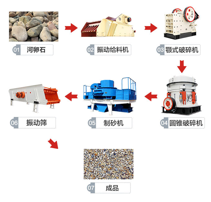 鹅卵石处置做工过程