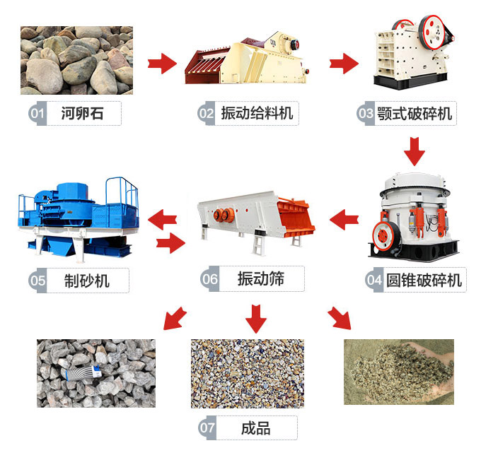 圆石制砂方案一