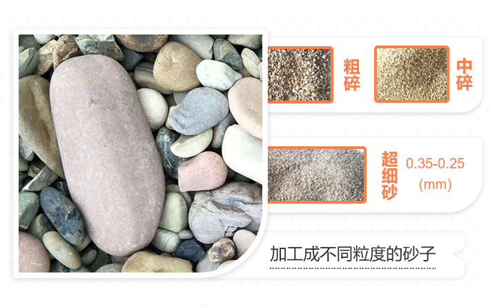 不同性能的河石制砂成品比较图：粗、中、细砂