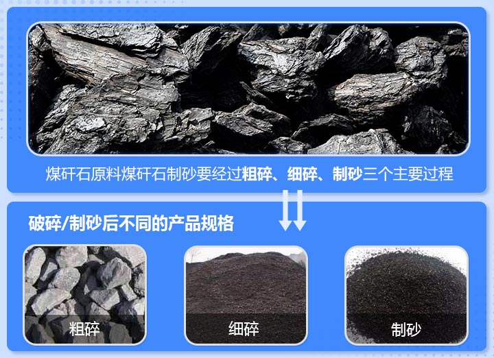 煤矸石制砂生产线