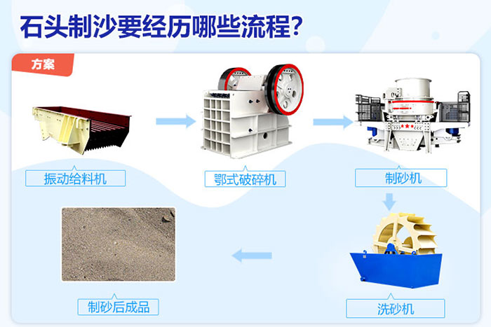 岩石破碎、制沙过程