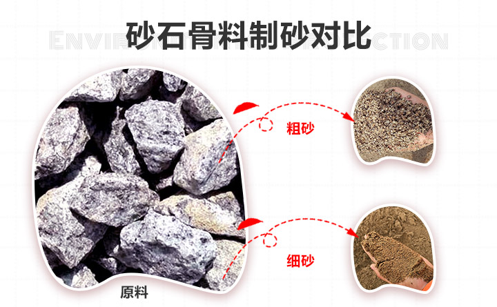 制砂前后