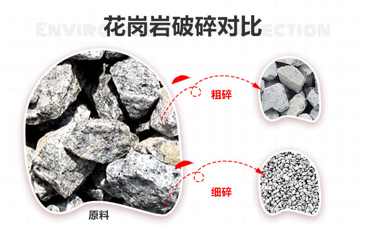 河卵石碎初碎、整型破碎比较