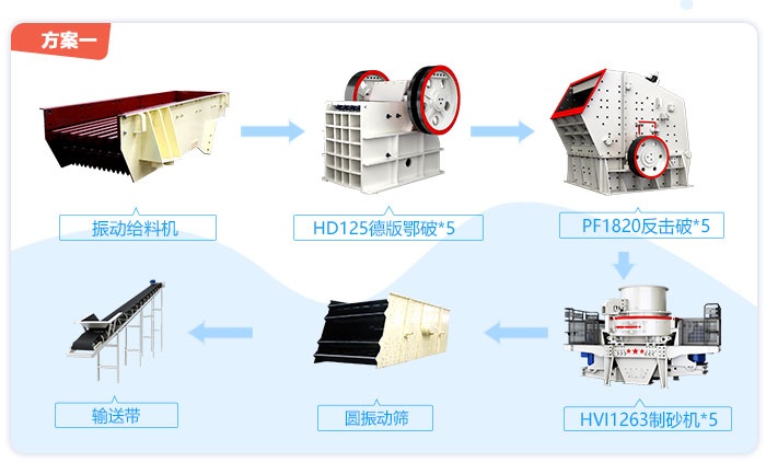 1000t/h骨料生产线设备配置配合方案一