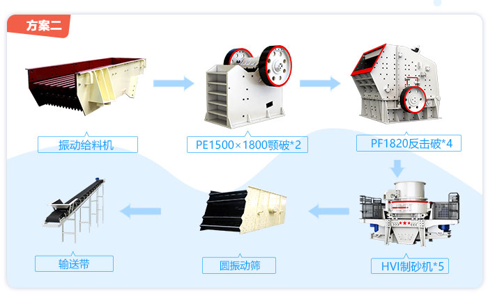 1000t/h骨料生产线设备配置配合方案二